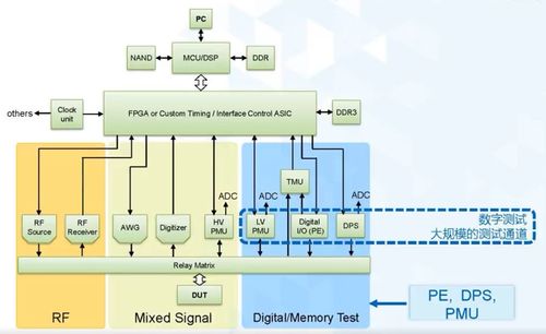 多维度协同 构建稳定高效的自动测试设备，把握集成电路融合时代的机遇